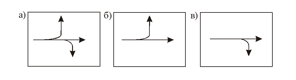 Рисунок В.1 – Схемы (а, б, в) разветвления транспортного потока